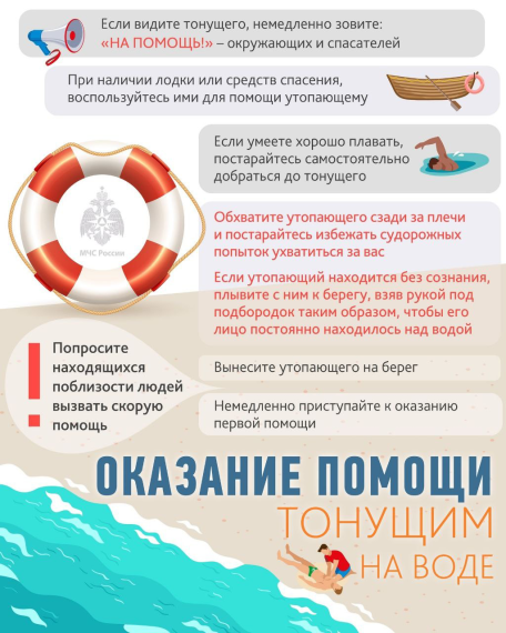 Информация по безопасности людей на водных объектах в летний период.