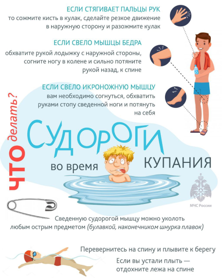 Информация по безопасности людей на водных объектах в летний период.
